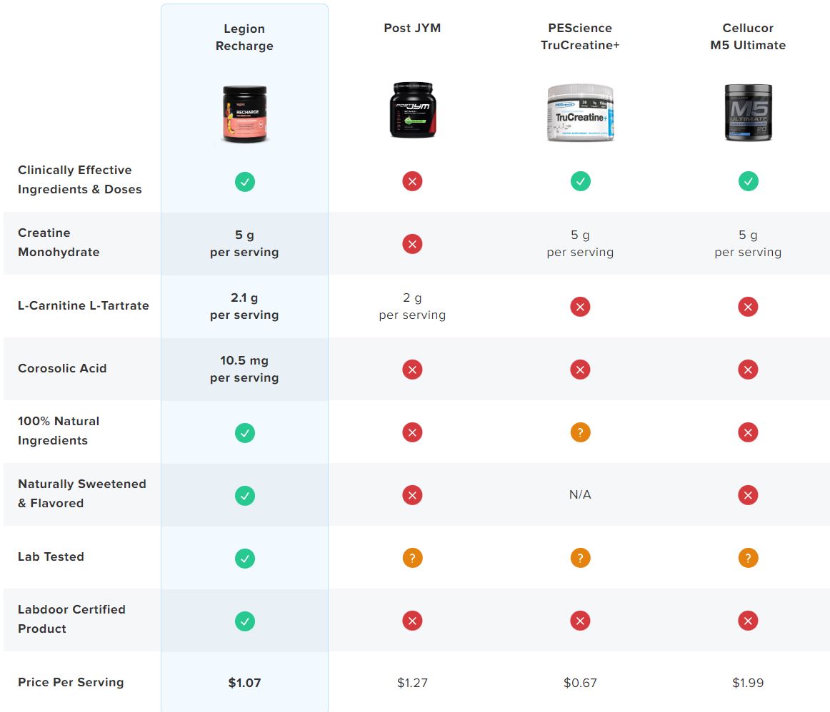 Step up your post-workout game with Recharge, the ultimate recovery supplement. Grab yours at Discount Annex and transform your fitness journey.